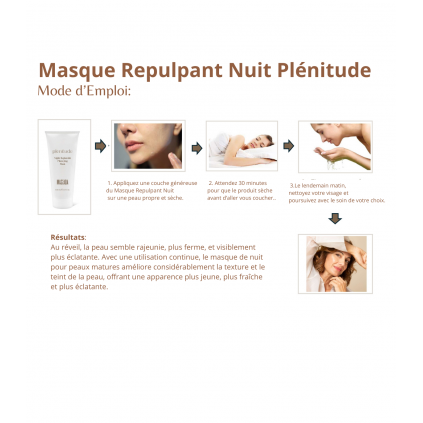 Masque Plénitude Mode d'emploi