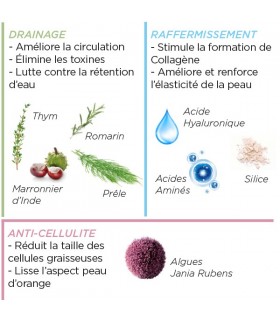 Enveloppement Corps Parfait Lift & Sculpt