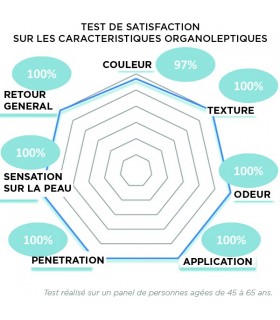 MassMed Sérum Définitf Multi-Action 3D, 30 ml