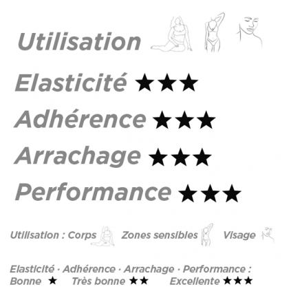 Cire Pure Vegan DepilFlax en cubes